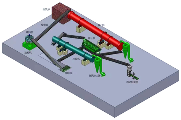 鴨糞有機(jī)肥顆粒生產(chǎn)線(xiàn)