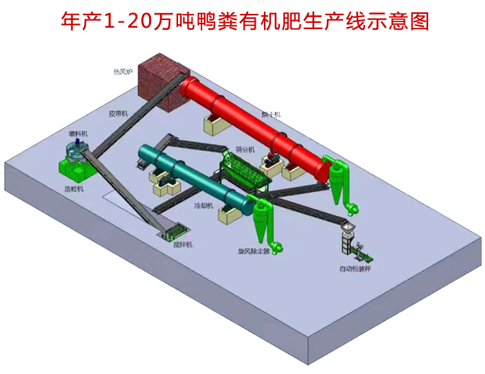 鴨糞有機(jī)肥生產(chǎn)線設(shè)備